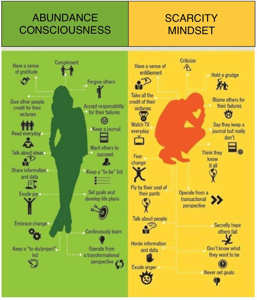 20 - Abundance VS. Scarcity