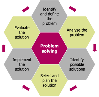 27 - problem solving