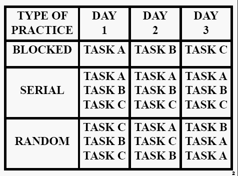 27b - Random Practice