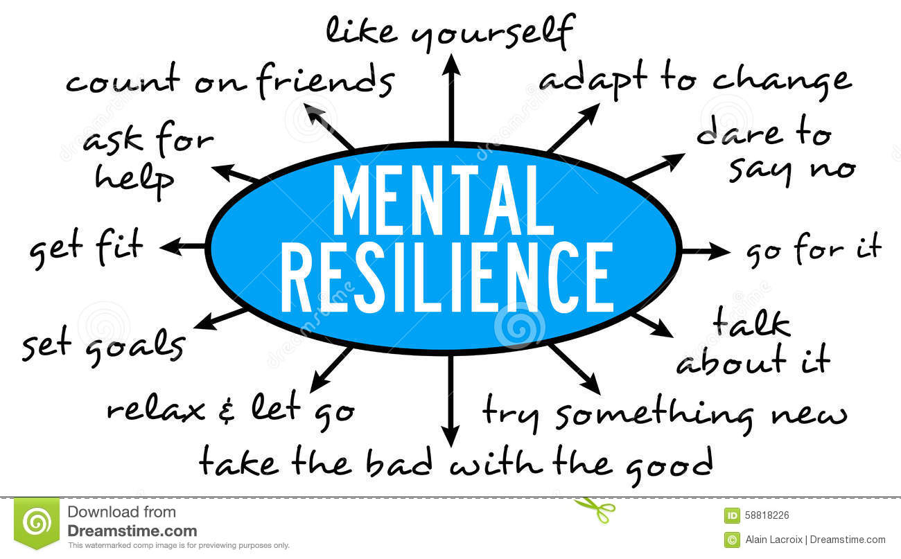 31 - Mental Resilience