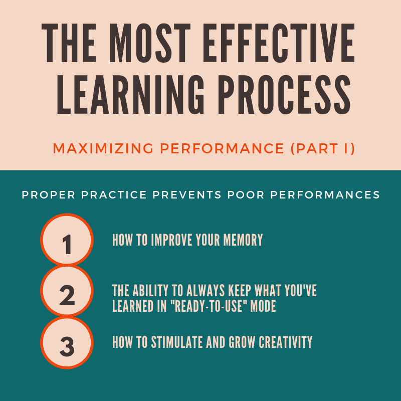 assignments learning process