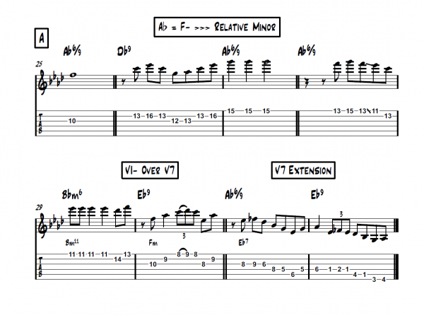 Dinette-Django-Reinhardt-Solo-Transcription-Score-Download