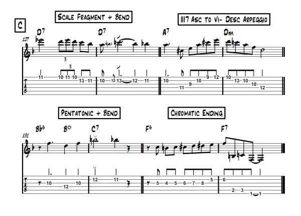 I'll-See-You-In-My-Dreams-Django-Reinhardt-Solo-Transcription-Score-Download