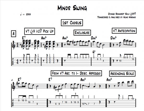 Minor-Swing-1937-Django-Reinhardt-Solo-Transcription-Score-Download