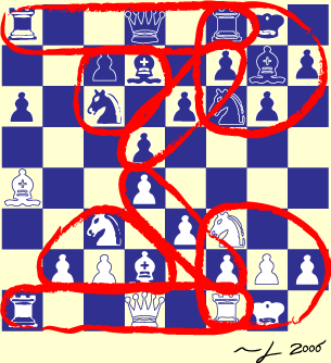 What Is Deep Practice – Part II